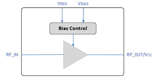 Block Diagram - Guerrilla RF GRF5710 High Linearity Power Amplifier